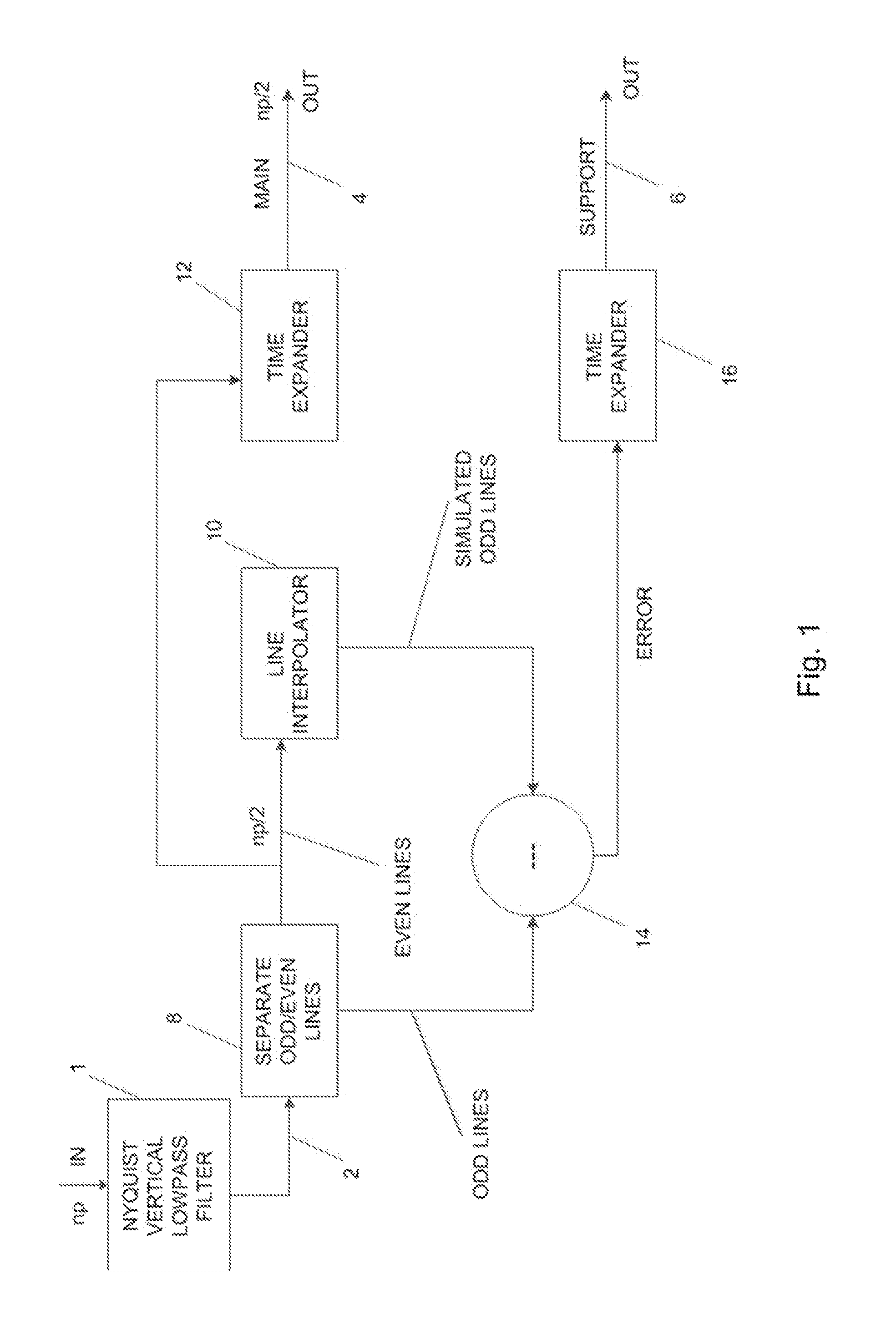 Progressive scan video processing