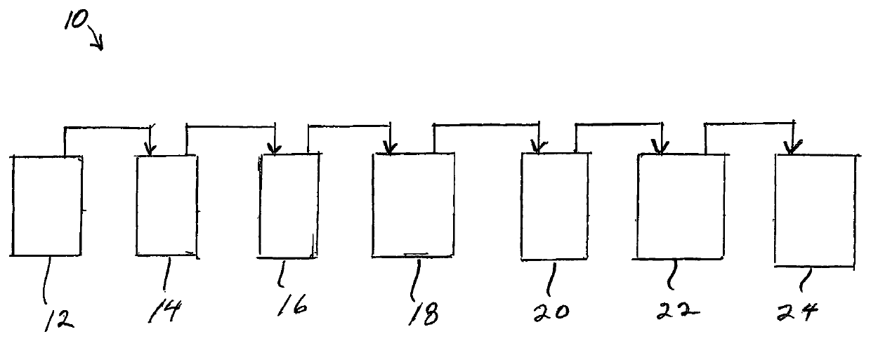 Process to produce safe pasteurized shrimp and other shellfish of high sensory quality and extended refrigerated shelf-life