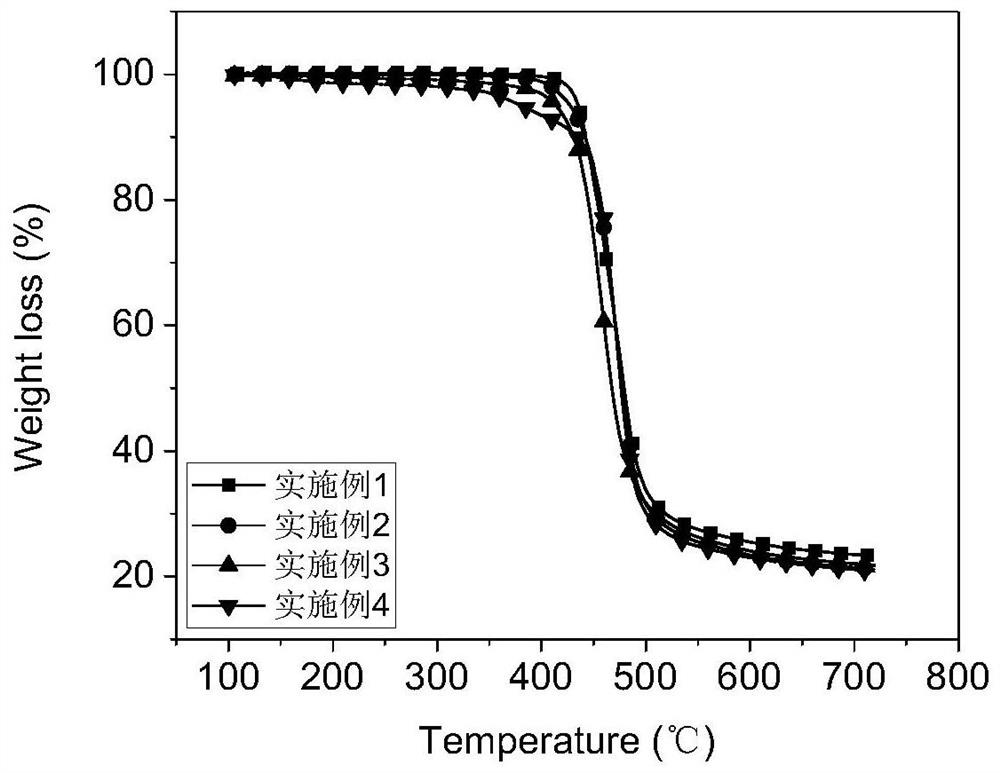 Efficient intrinsic flame-retardant polycarbonate and preparation method thereof