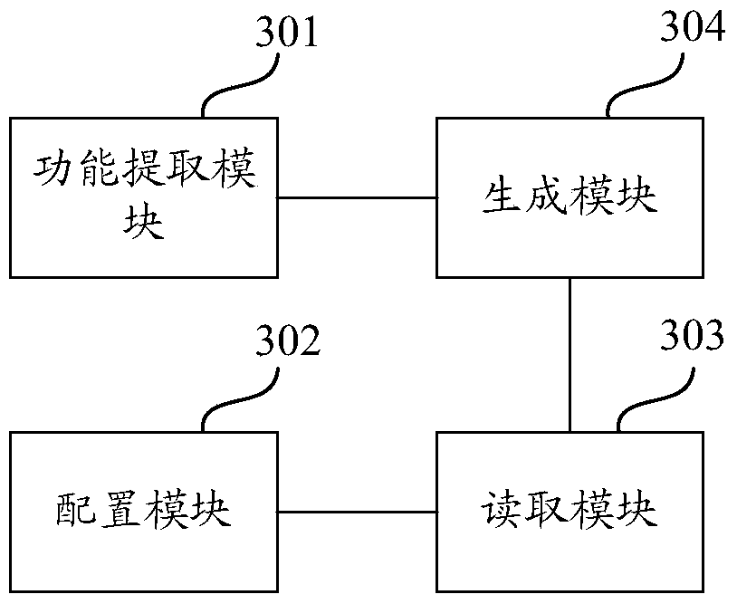 Method and device for configurable generation of game installation package