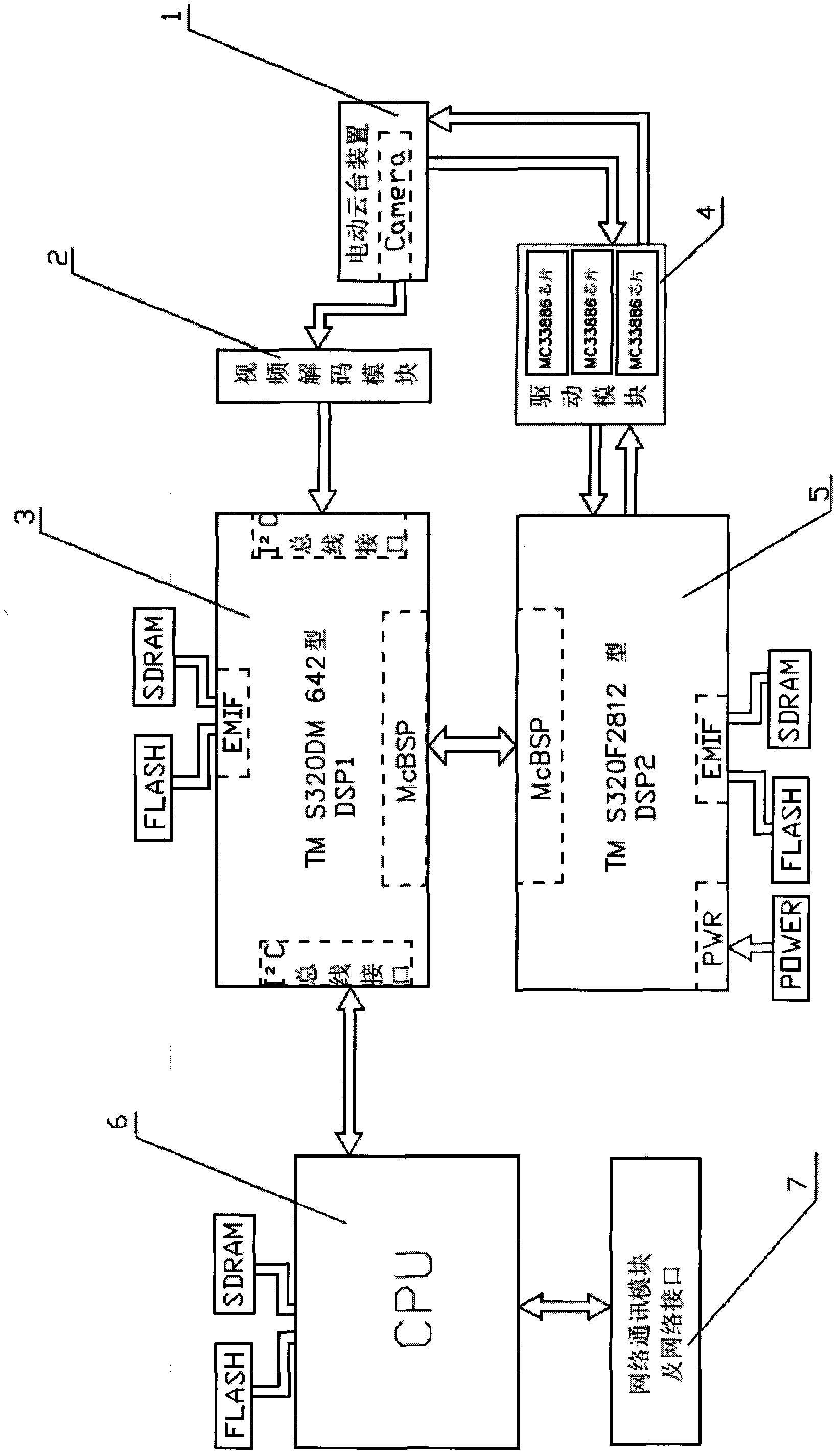 Dual-digital signal processing (DSP) visual tracking remote monitoring system