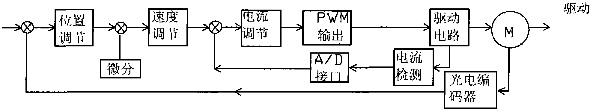 Dual-digital signal processing (DSP) visual tracking remote monitoring system