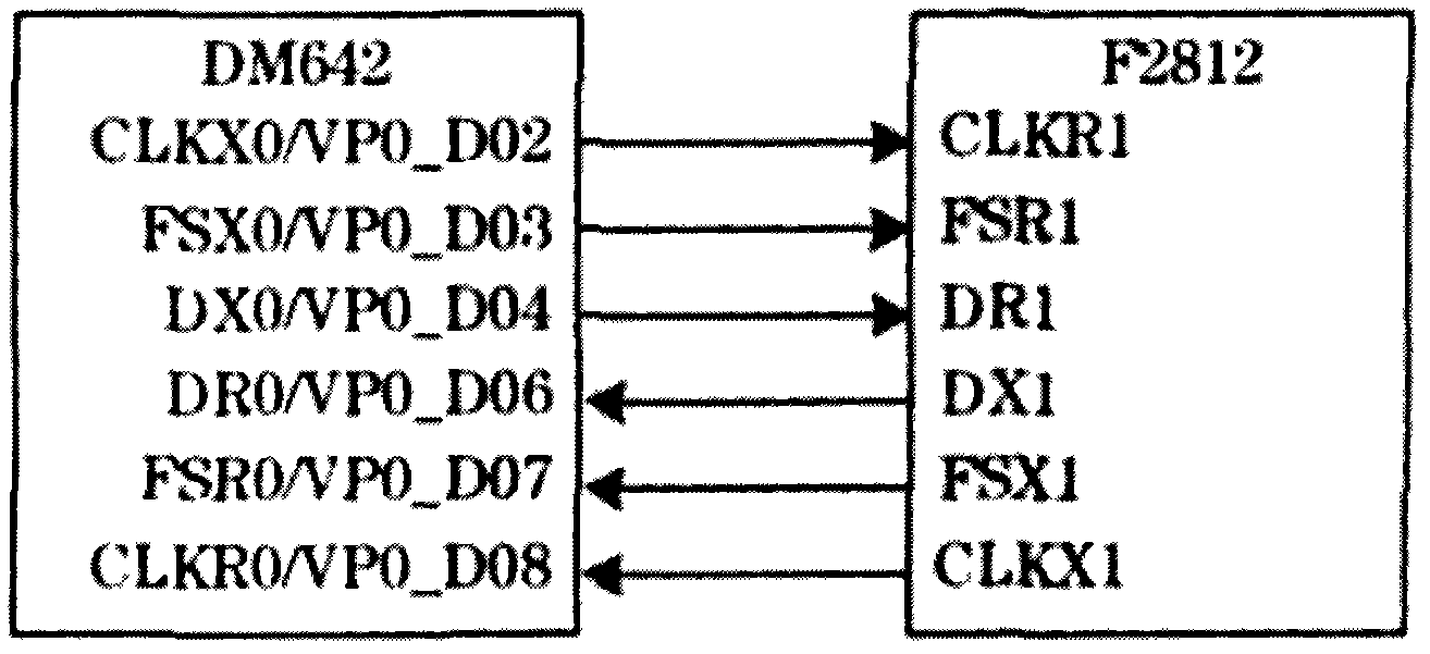 Dual-digital signal processing (DSP) visual tracking remote monitoring system