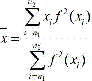 Laser displacement measuring method based on digital speckle correlation method (DSCM)