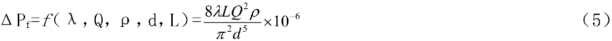 Calculation method of high-speed airflow friction coefficient based on strain