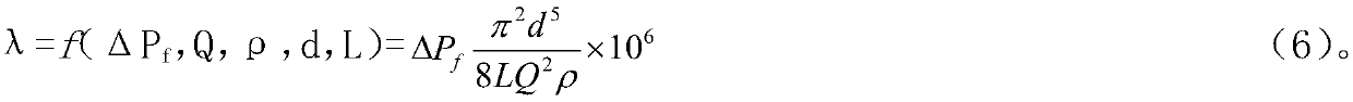 Calculation method of high-speed airflow friction coefficient based on strain