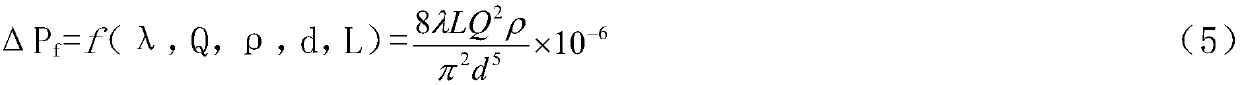 Calculation method of high-speed airflow friction coefficient based on strain