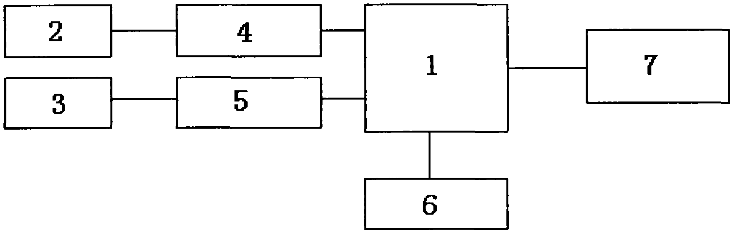 Controller area network (CAN) gateway with wireless transmission function