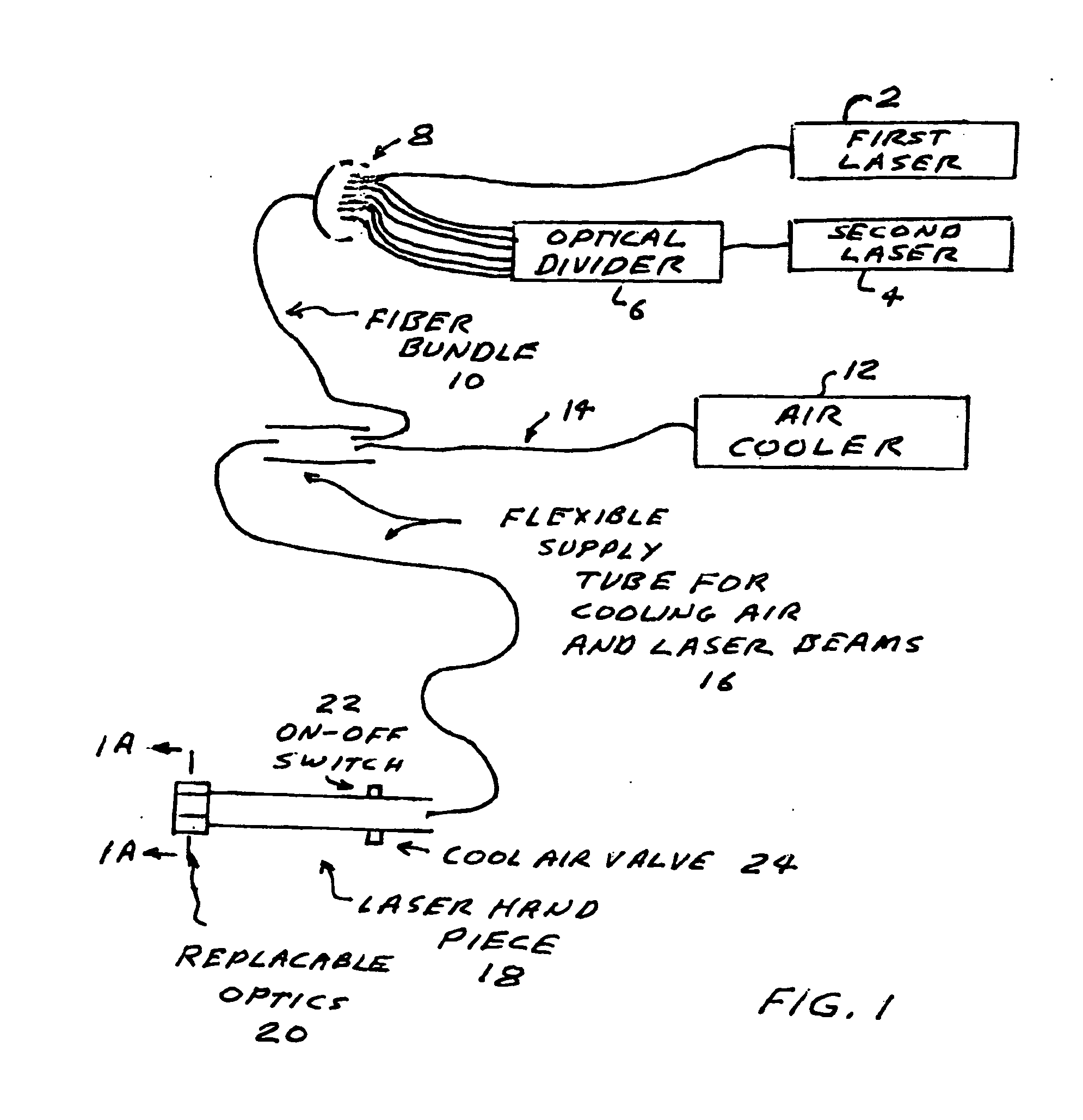 Skin treatement system with time modulated laser pulses