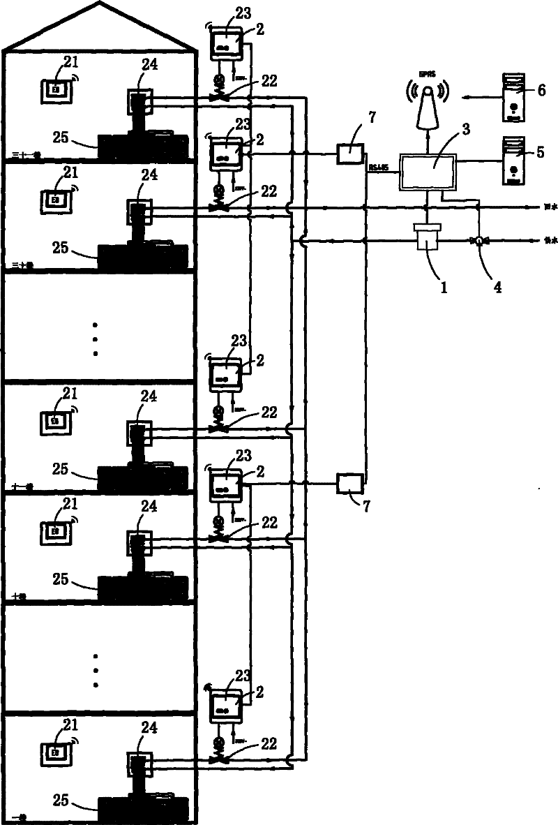 Central heating household-based metering system