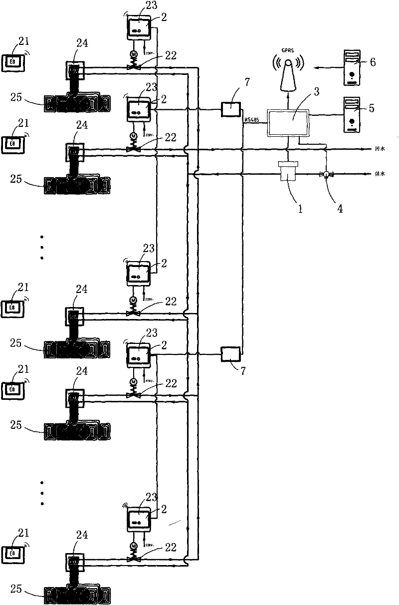 Central heating household-based metering system