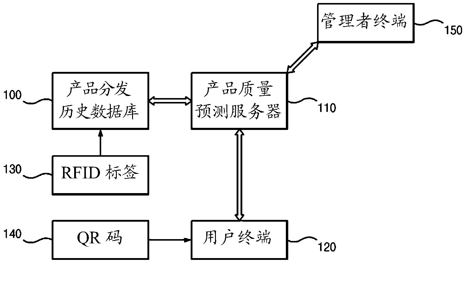 System for monitoring product quality in real time