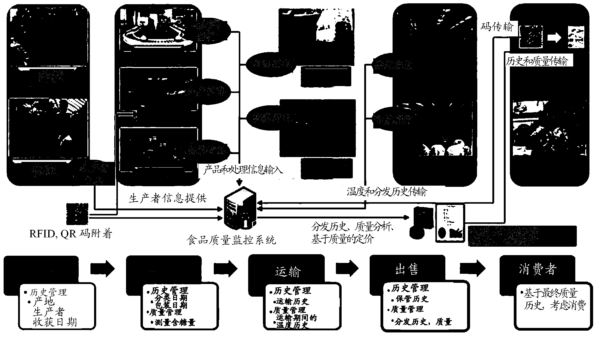 System for monitoring product quality in real time