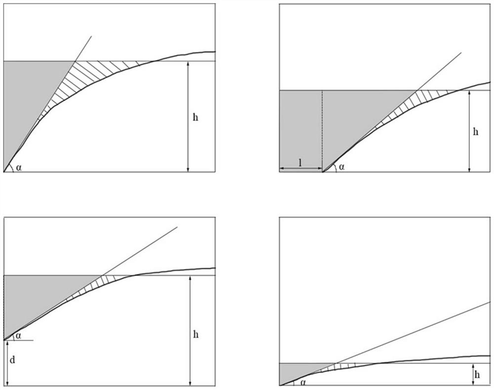 A fracturing and sanding design method based on large-scale parallel plate proppant migration and placement model experiment