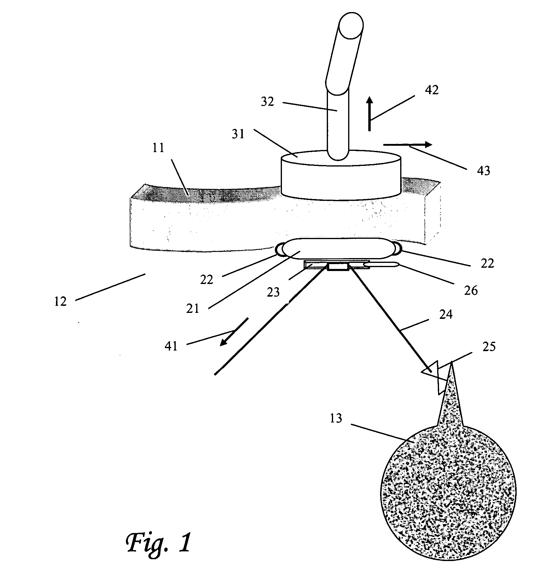 Virtual ports devices and method