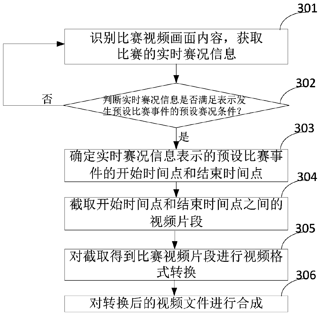 Method and device for intercepting match video clip and electronic equipment