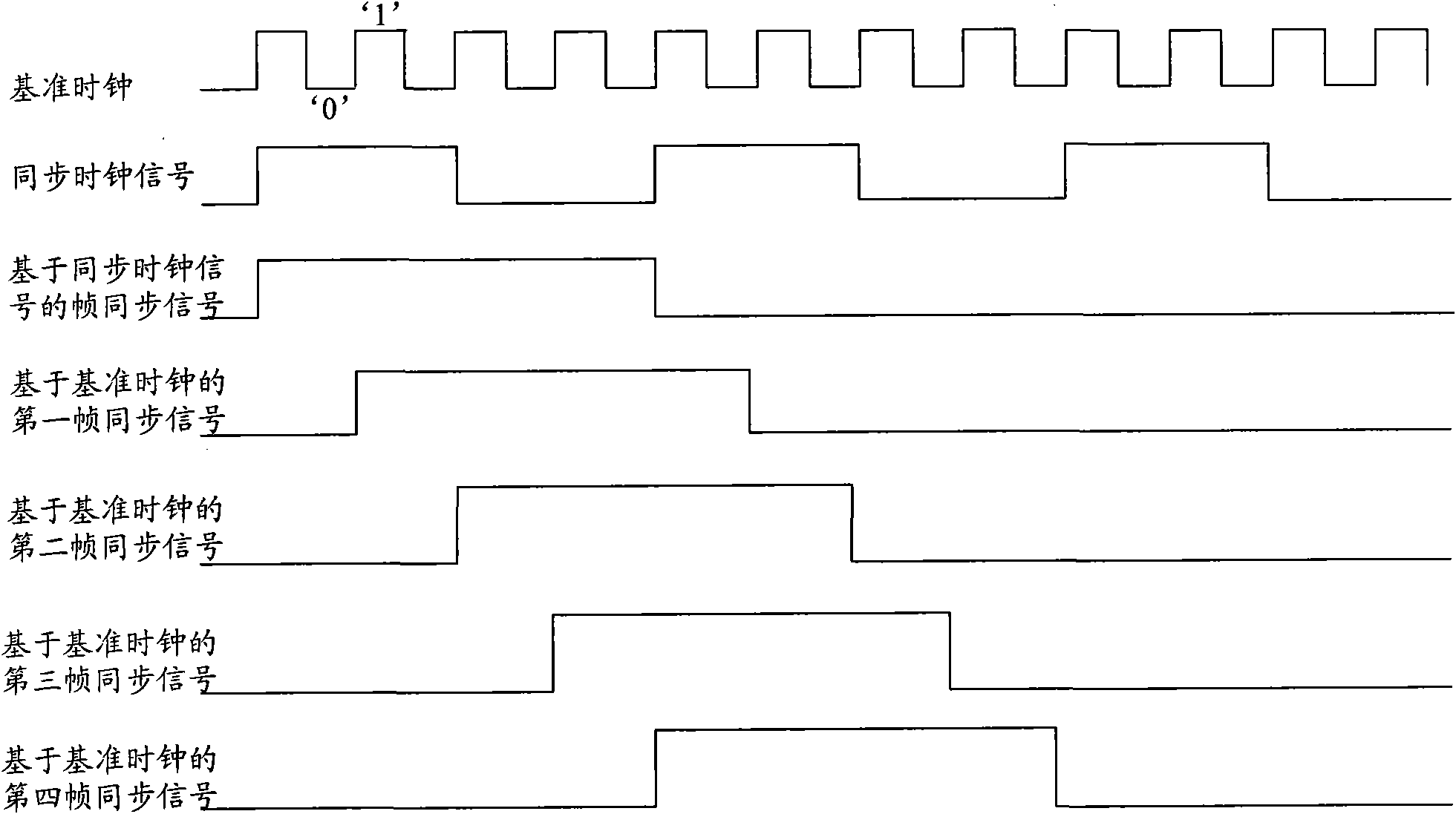 Synchronous processing method, synchronous processing system for centralized type voice and voice communication processing equipment