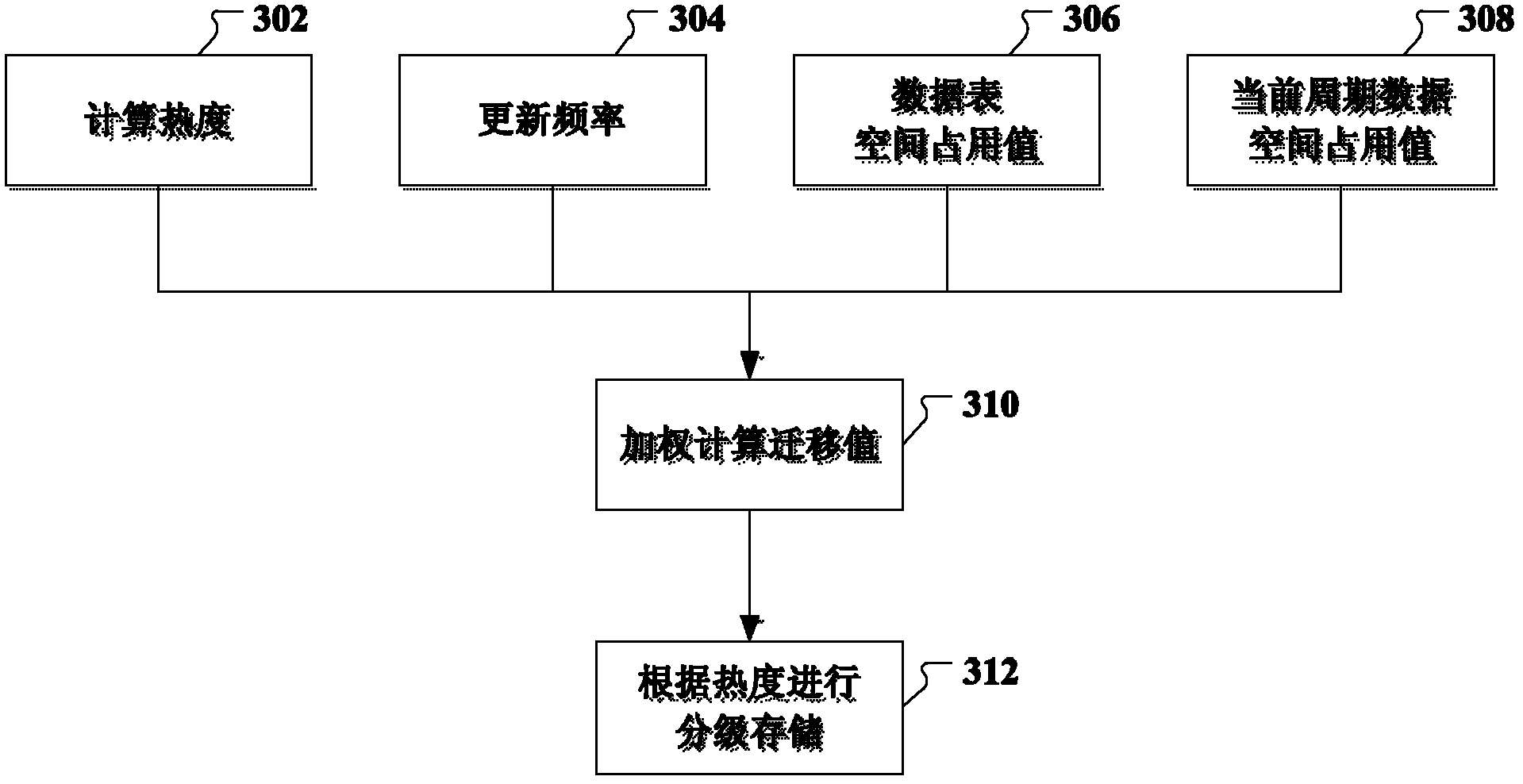 Data classification storage method, device and system