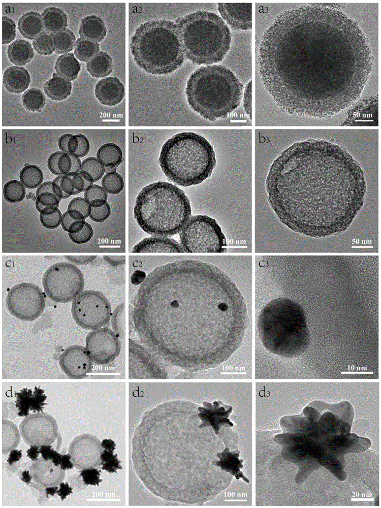 Preparation method of hollow mesoporous silica loaded by nanometer star-shaped gold particles