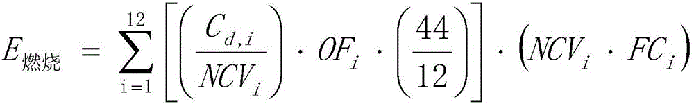 Industrial analysis, total sulfur and heat value data-based carbon emission check computation method