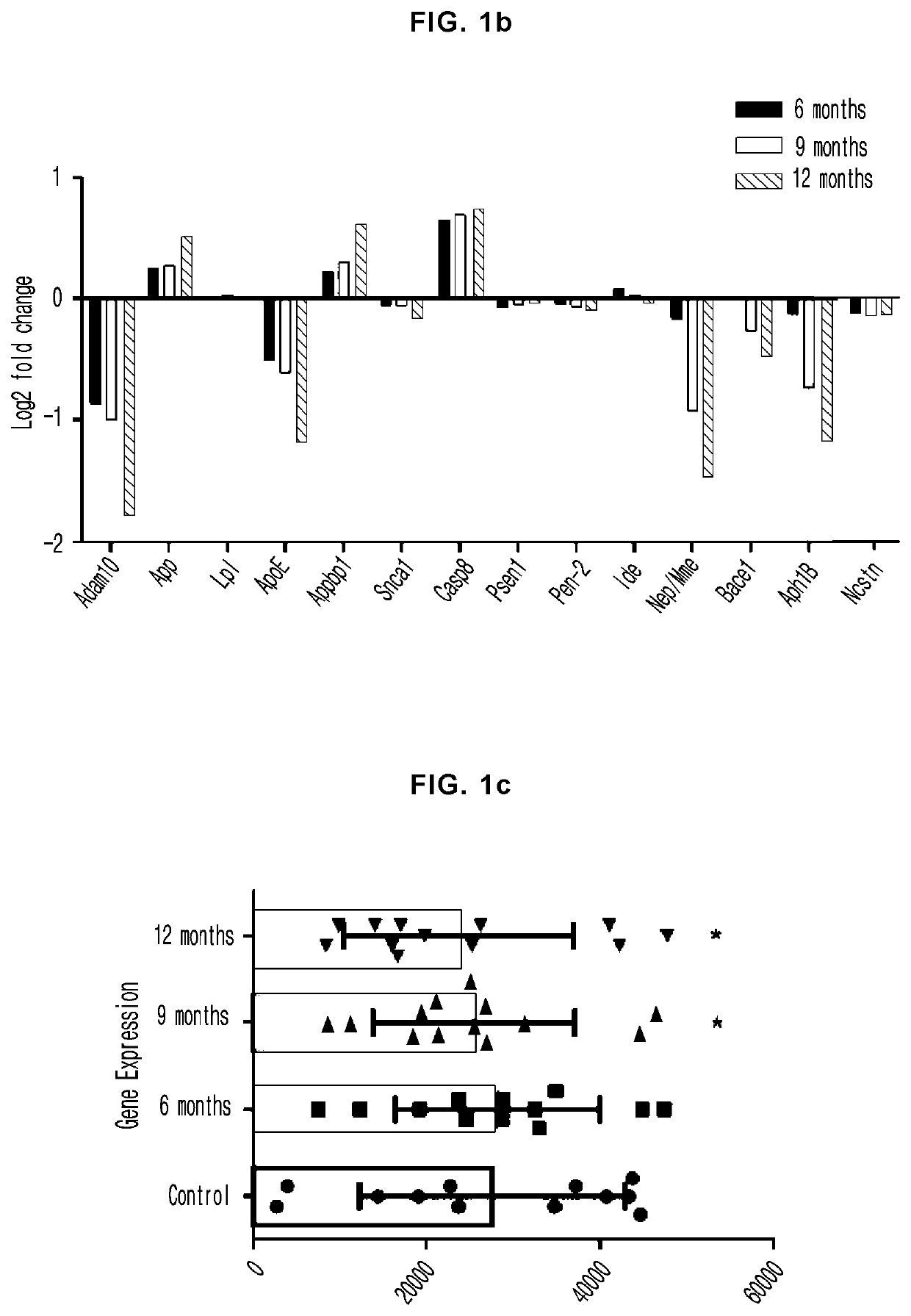 Composition for predicting clinical stage of Alzheimer's disease and kit using the same
