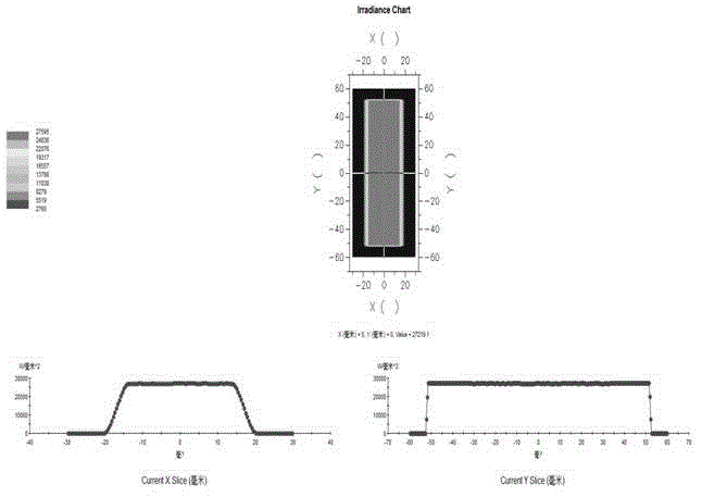 Method for determining matching relations among components in photoetching lighting system