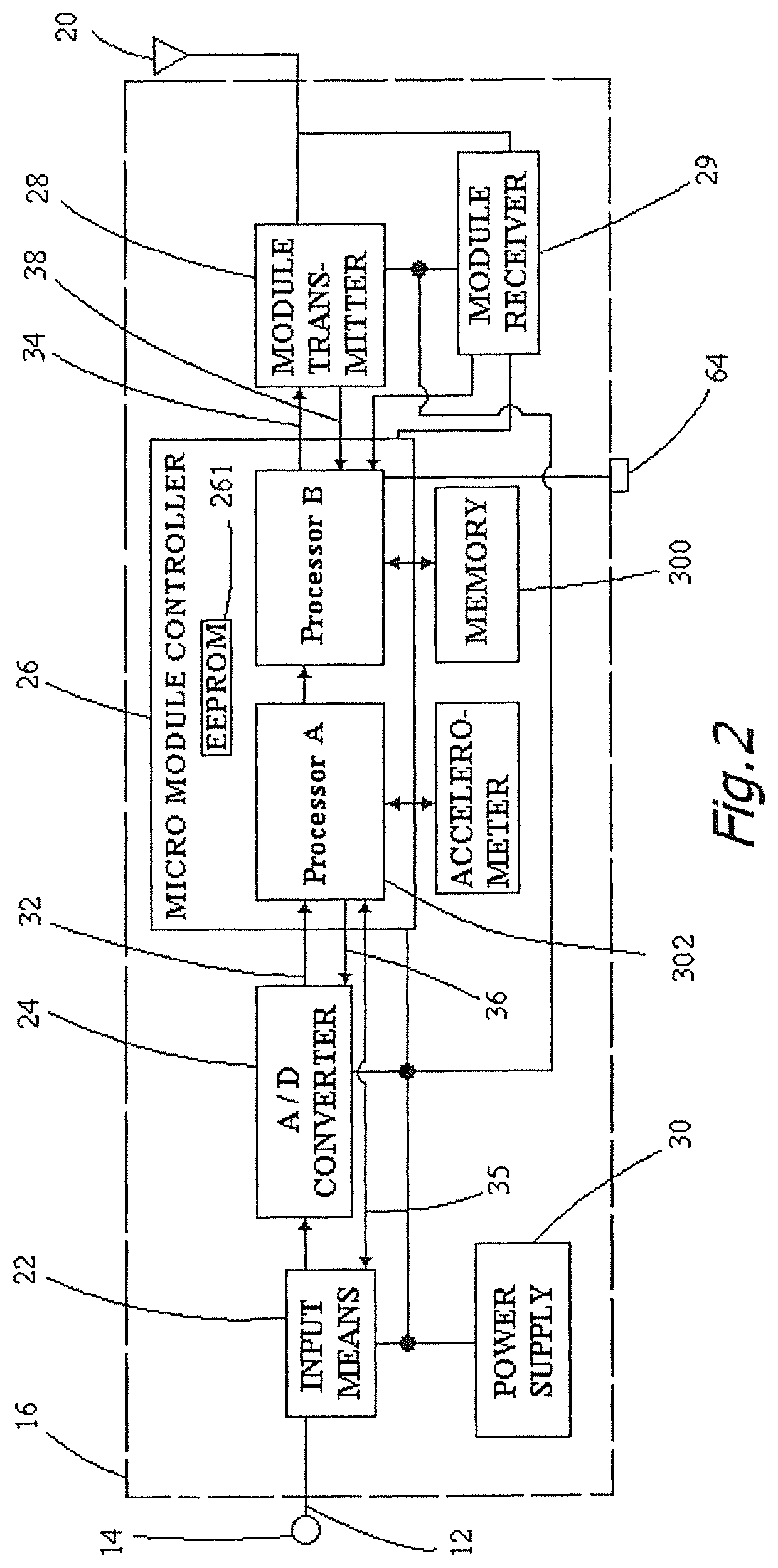 Wireless data acquisition system with novel features