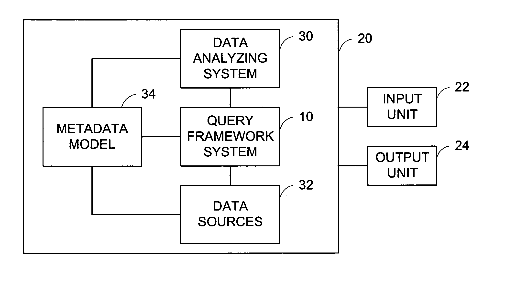 System and method of providing date, arithmetic and other relational functions for OLAP sources