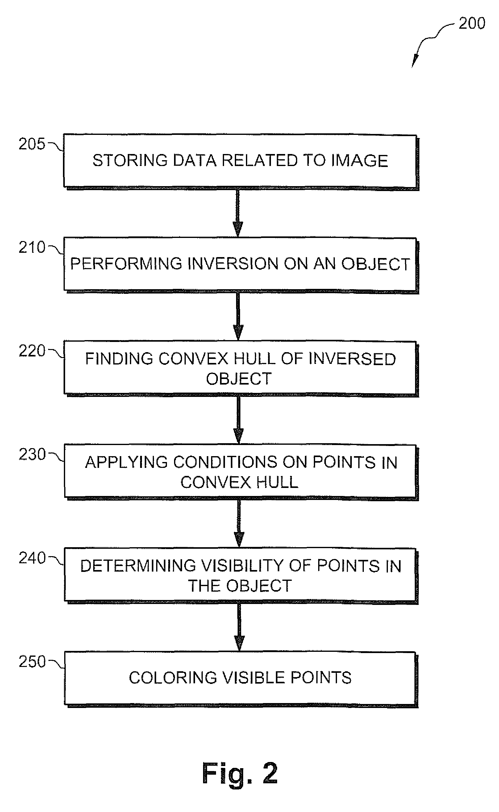 Apparatus and method for finding visible points in a cloud point