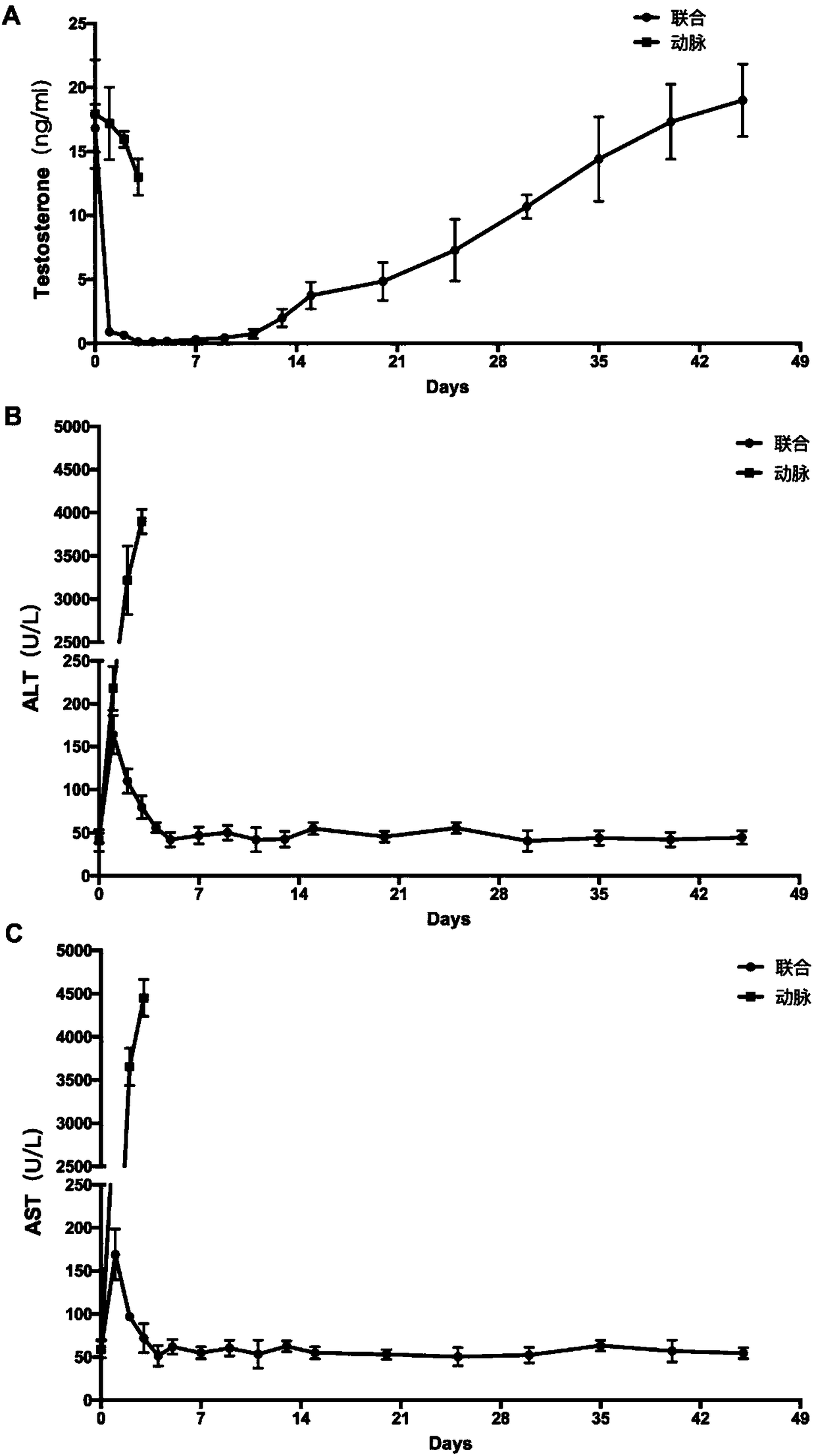 Establishing method of monkey testosterone deficiency model