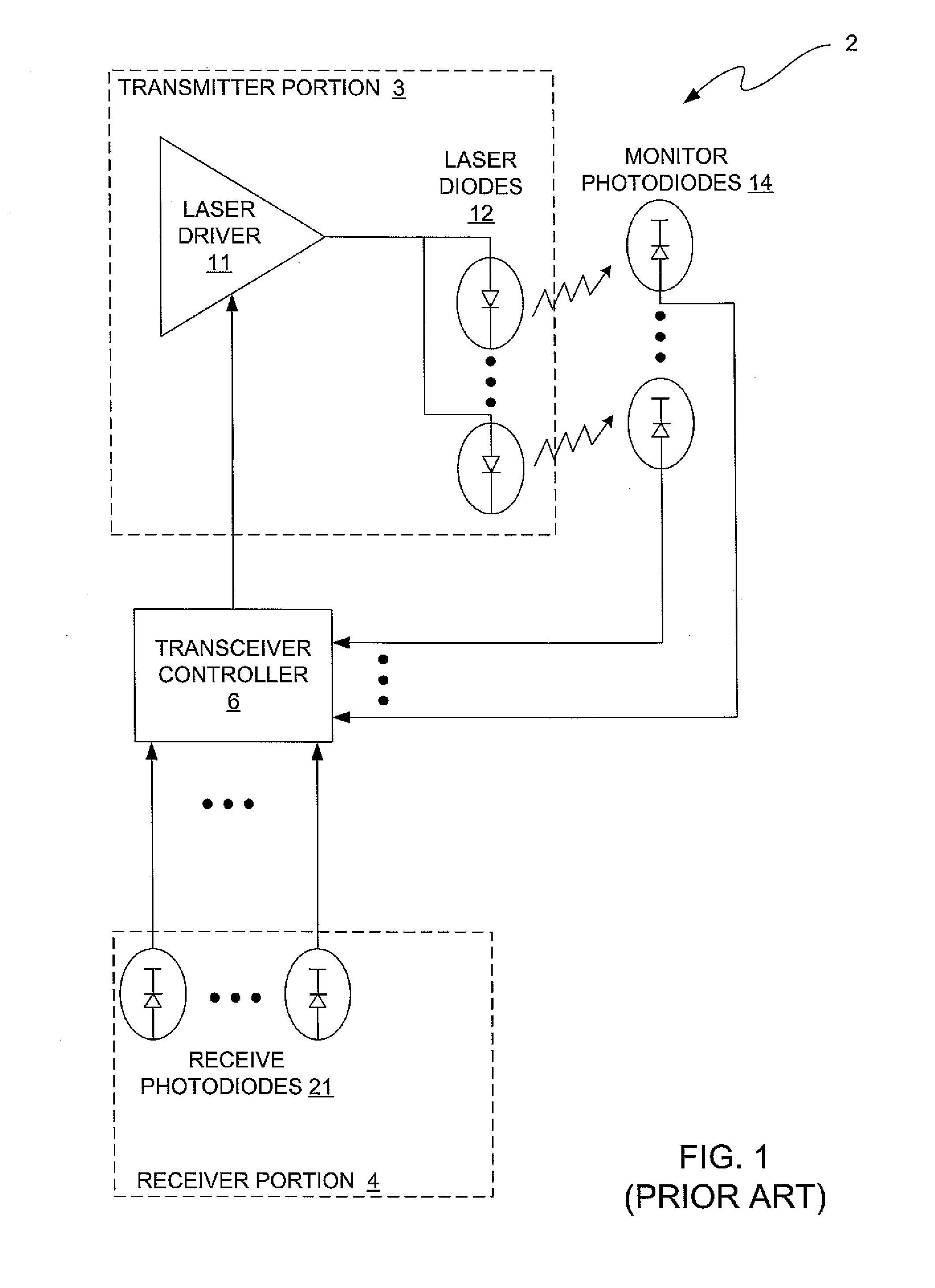 Transceiver system on a card for simultaneously transmitting and receiving information at a rate equal to or greater than approximately one terabit per second