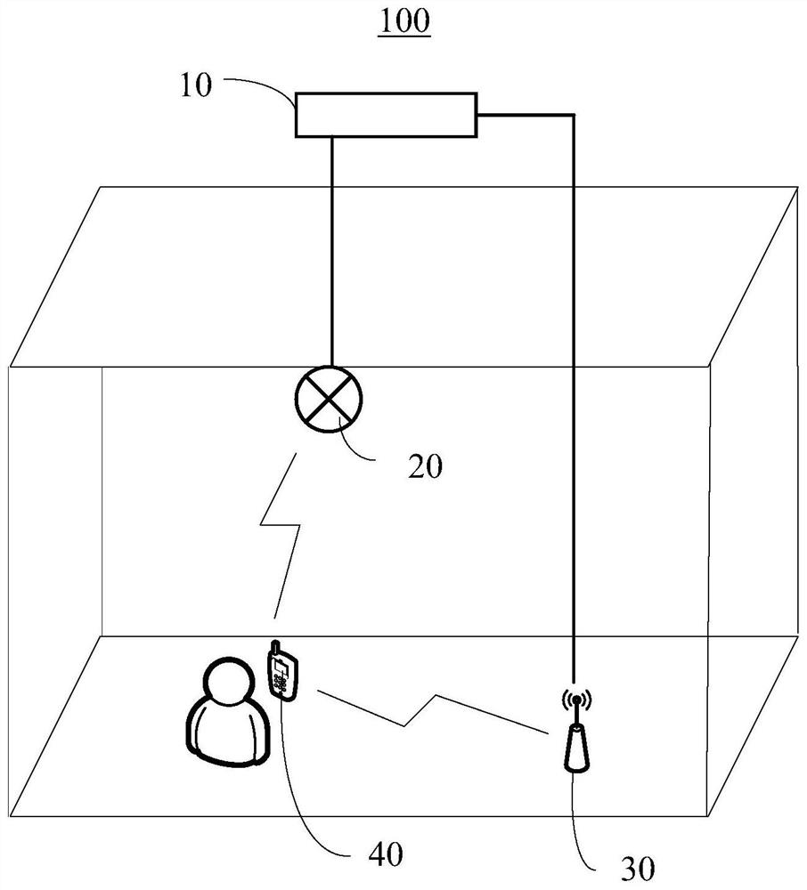 Network access type decision-making method, device, switching control device and storage medium