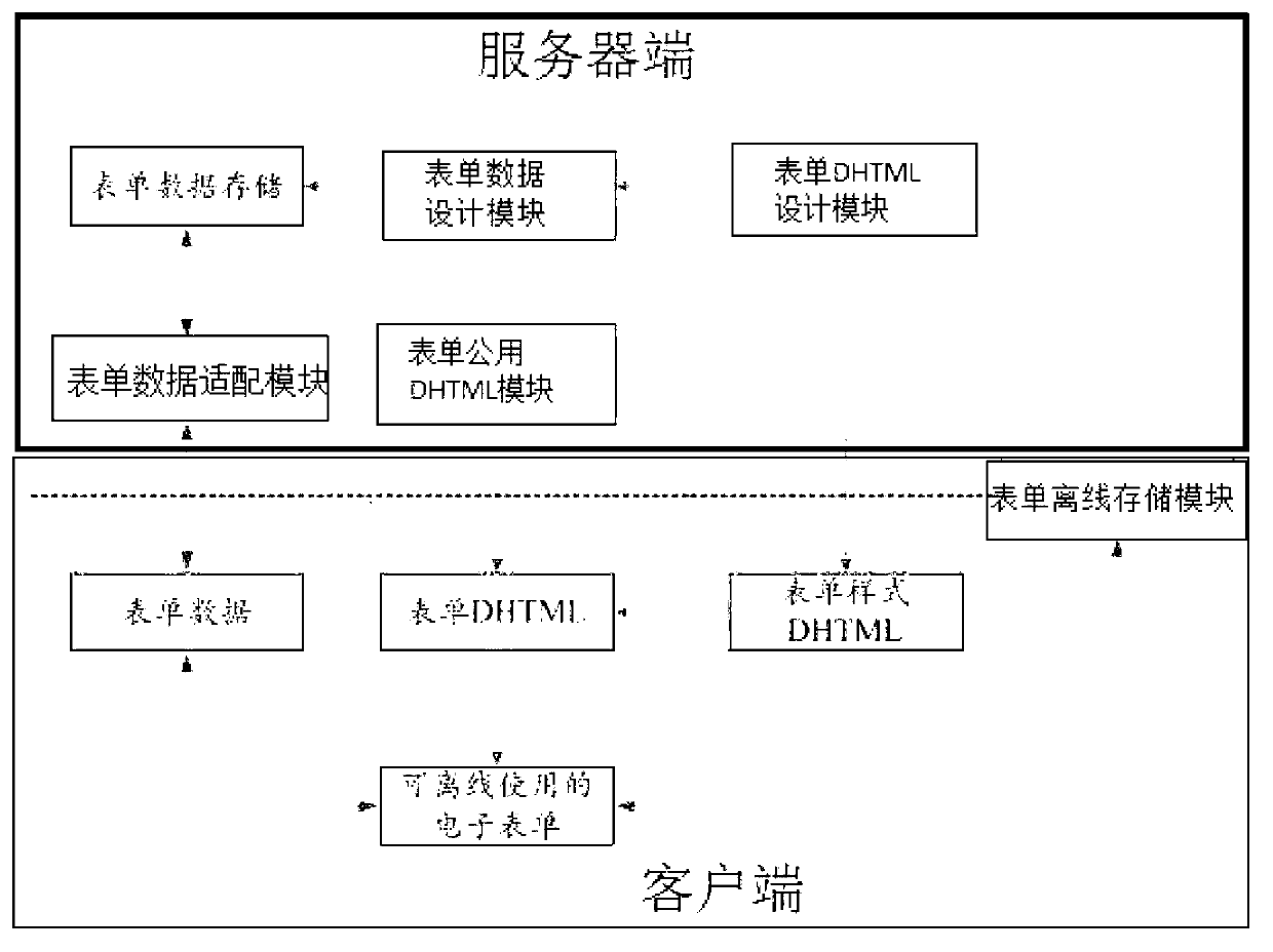 Electronic spreadsheet system supporting off-line use, construction method and electronic spreadsheet