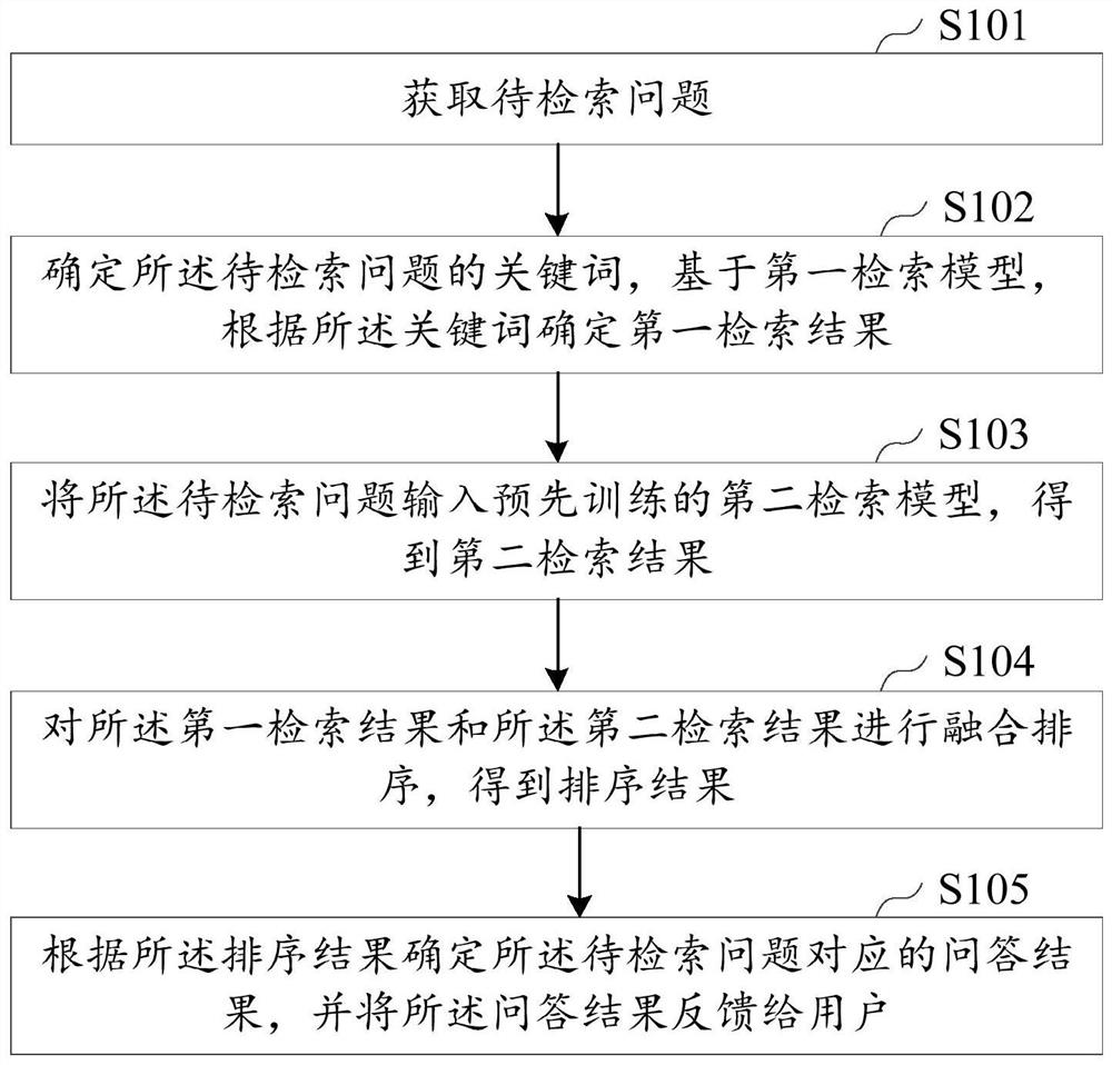 Intelligent question and answer method and device, equipment and storage medium