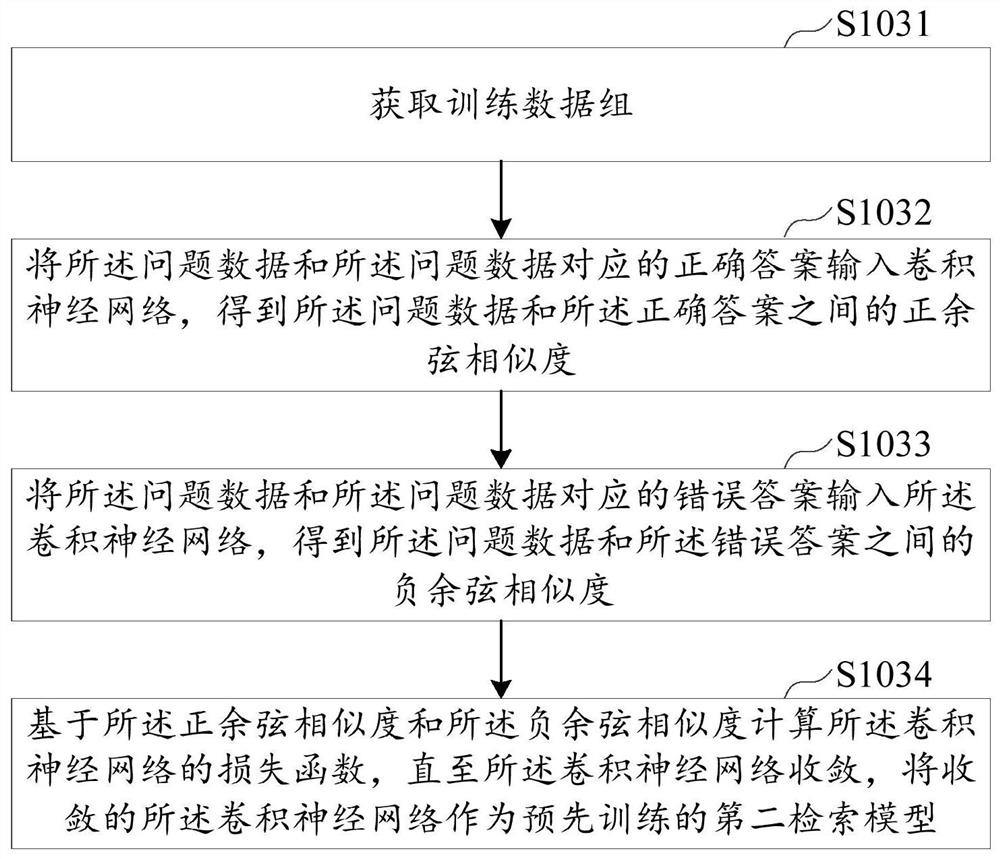 Intelligent question and answer method and device, equipment and storage medium