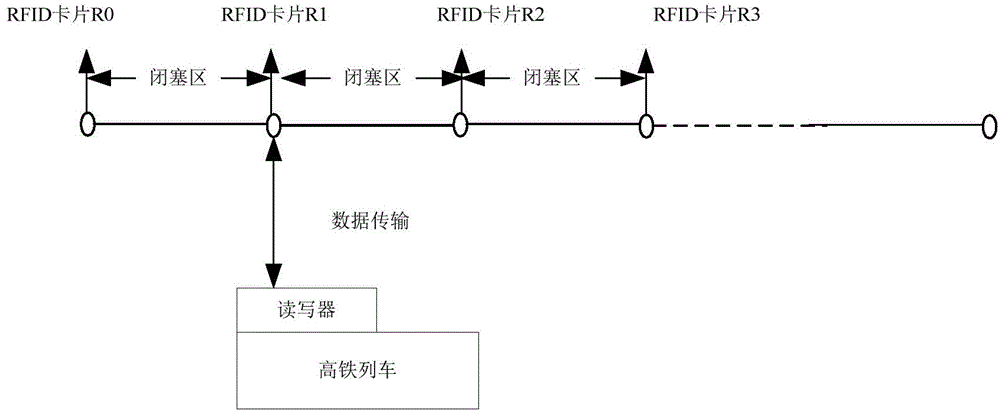 High-speed railway scheduling method and system realizing station dwell time change accurate to second