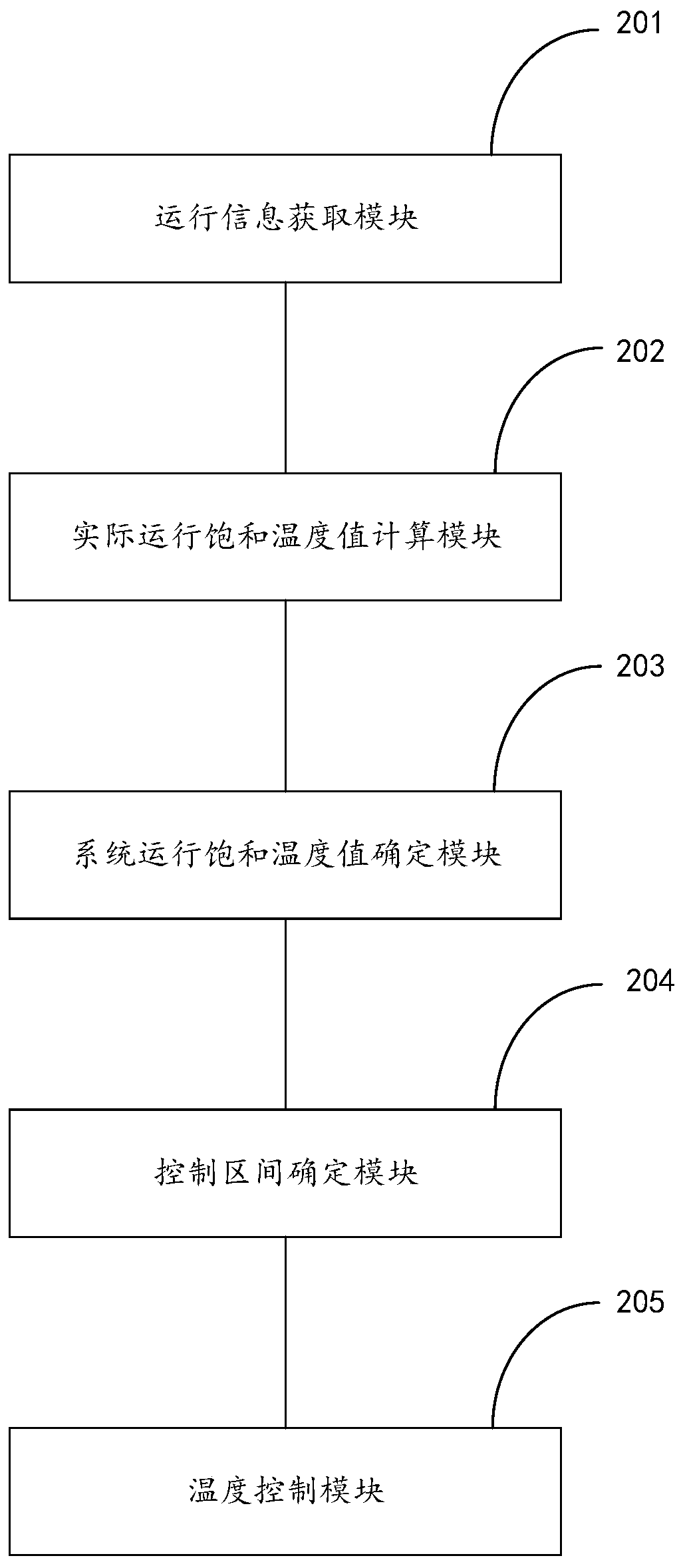 Control method and related equipment of outdoor fan in multi-connected system