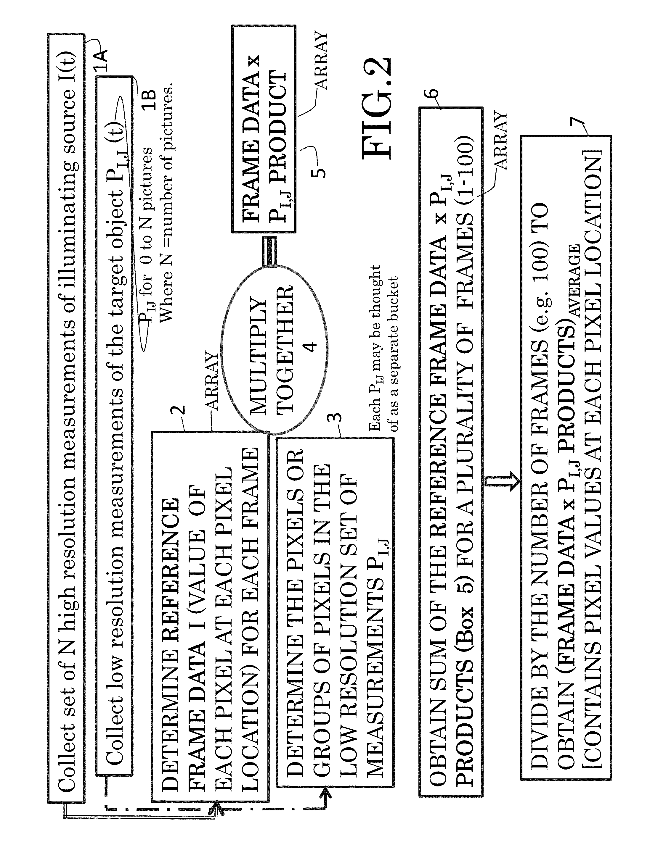 System and processor implemented method for improved image quality and enhancement based on quantum properties