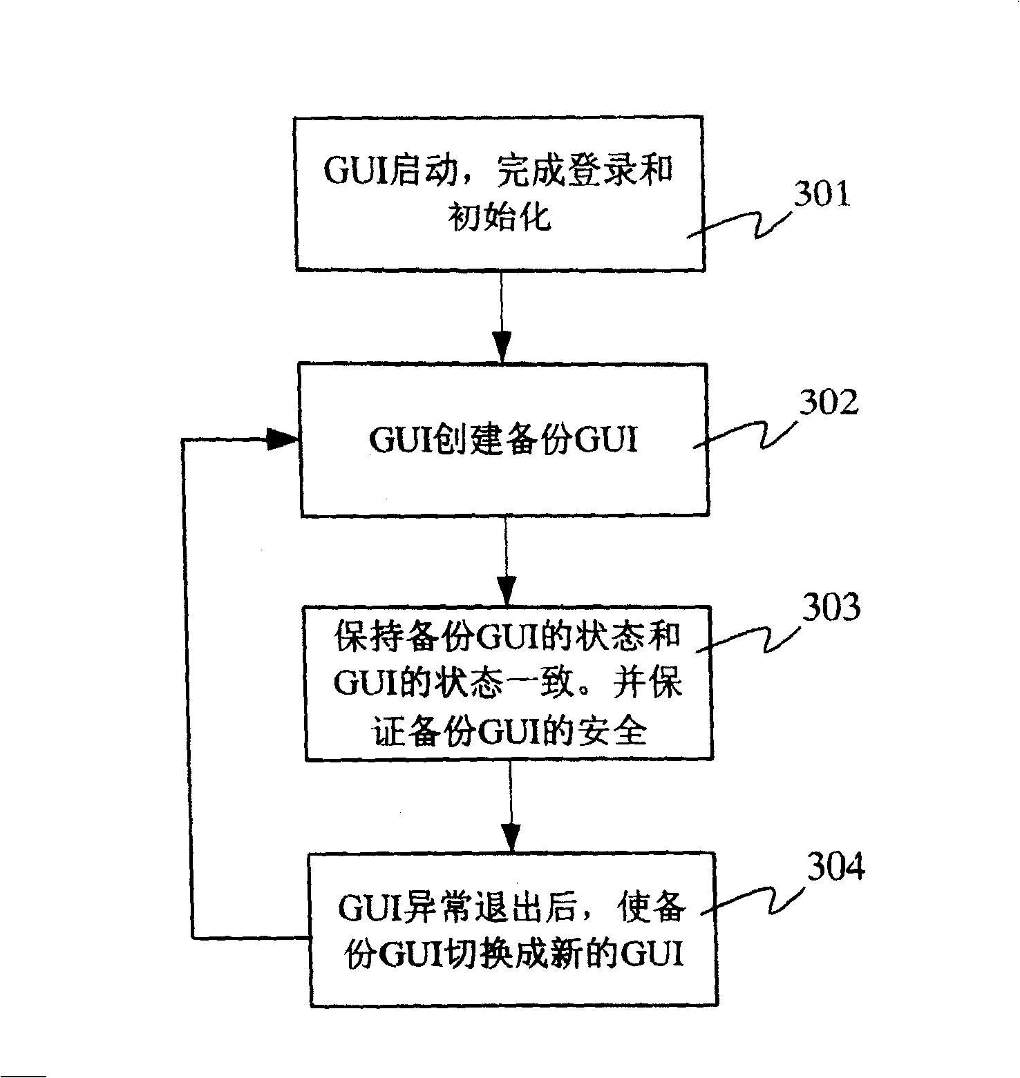 Network pipe abnormal state user interface restoring method