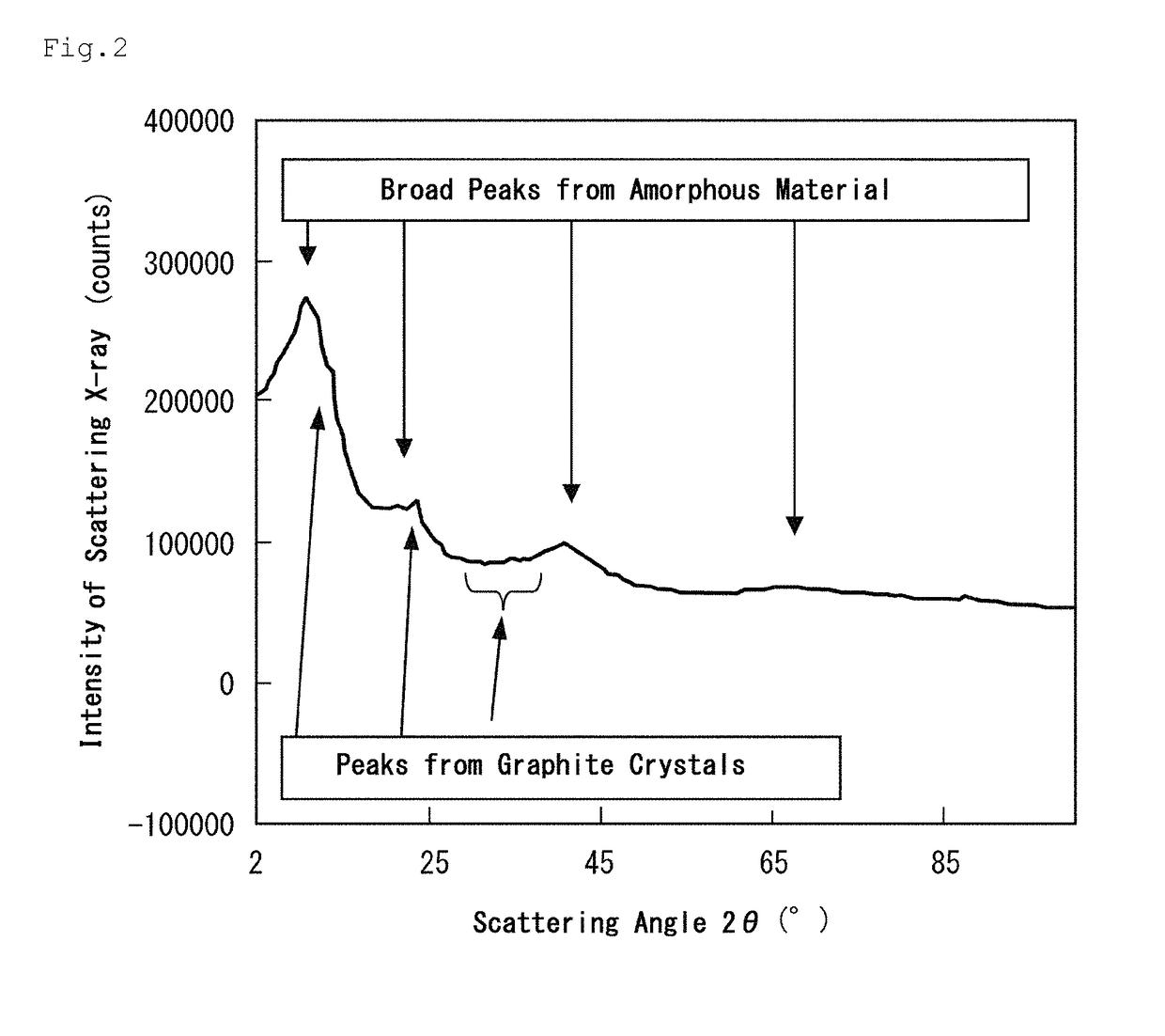 Piston ring and process for producing same