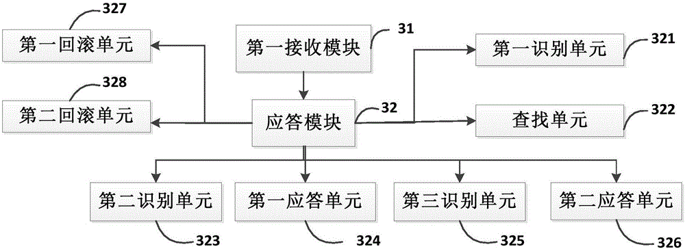 Method, system and terminal for dynamically changing data of paid service system