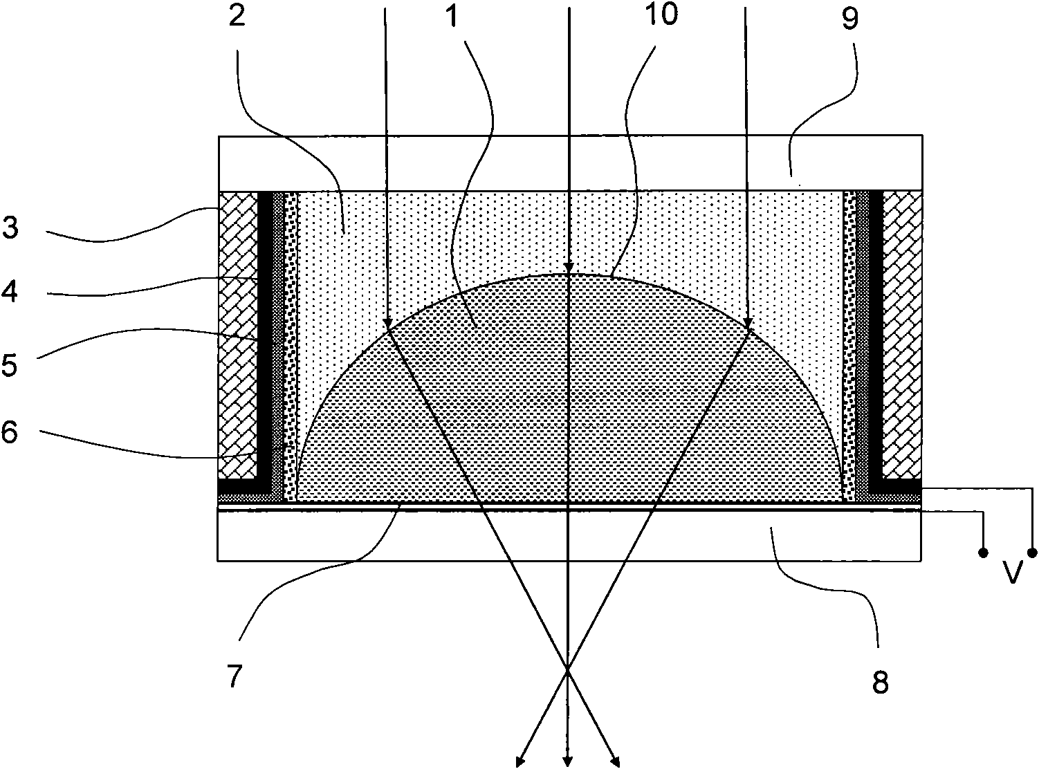 Electrowetting zoom lens based on ion liquid