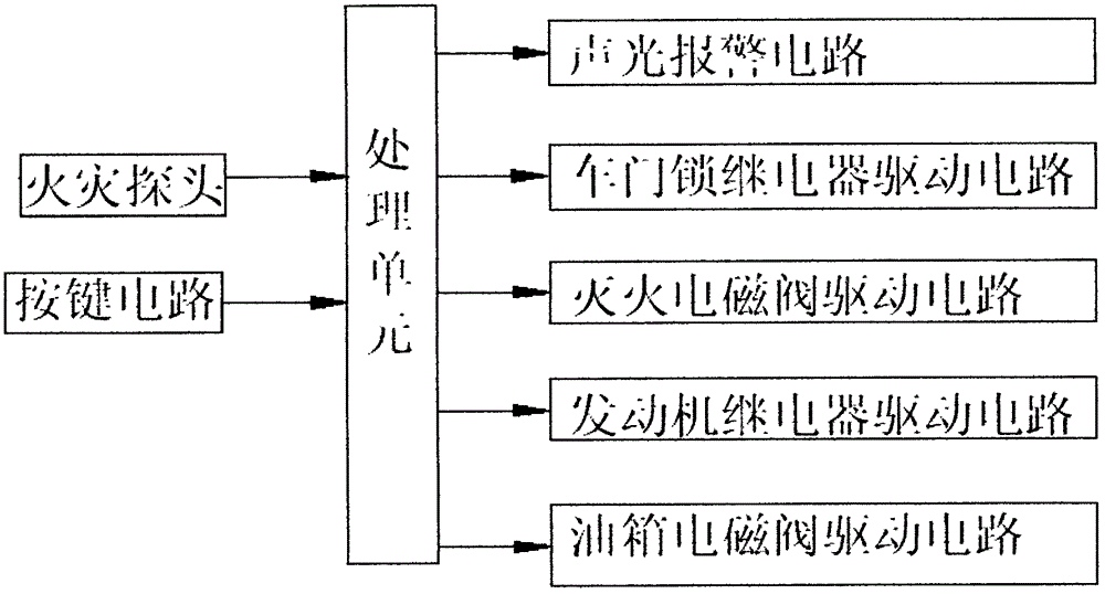 Automatic fire extinguishing system for vehicle