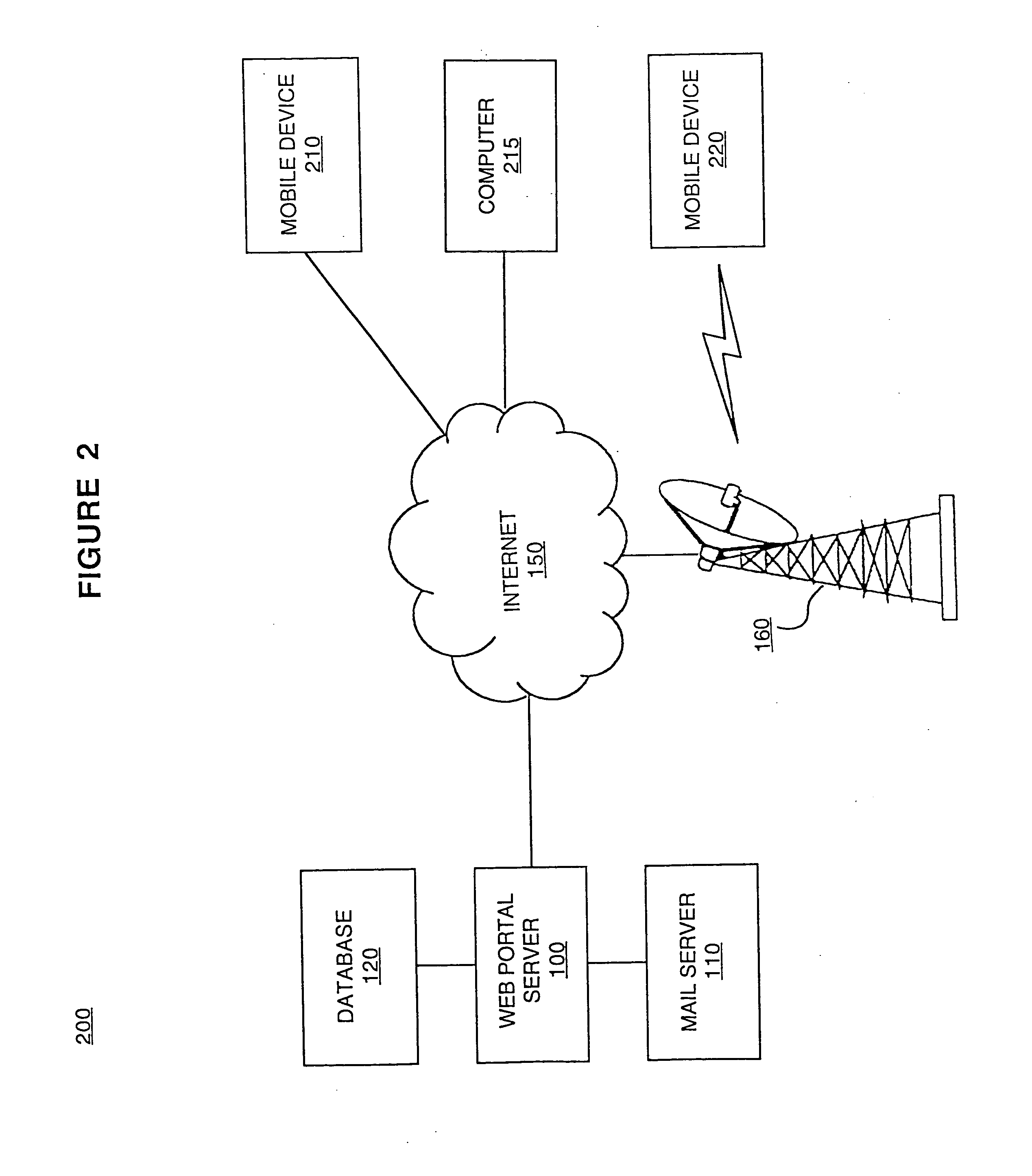 Method and system for device specific application optimization via a portal server