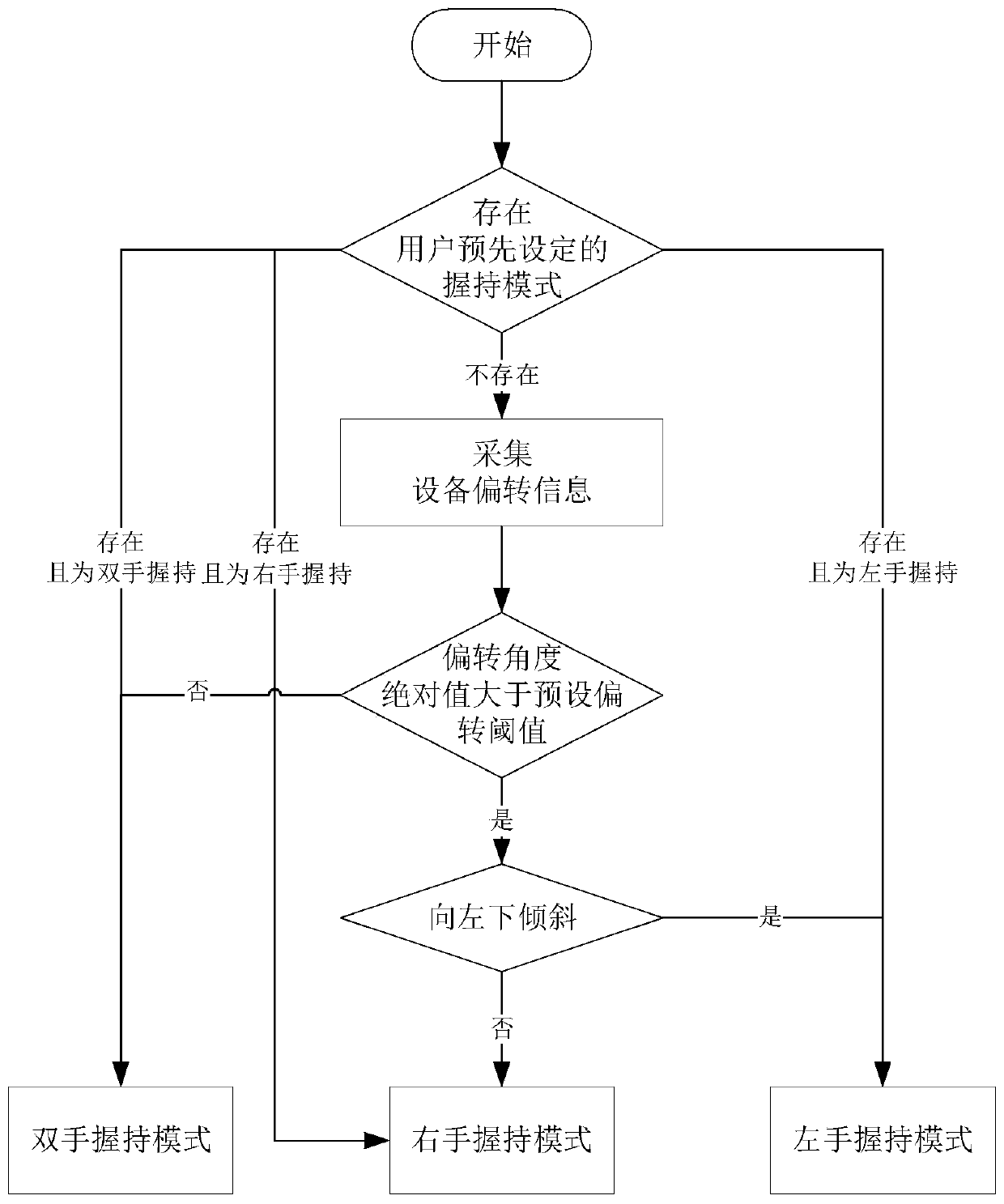 Function key display method and device, electronic device and storage medium