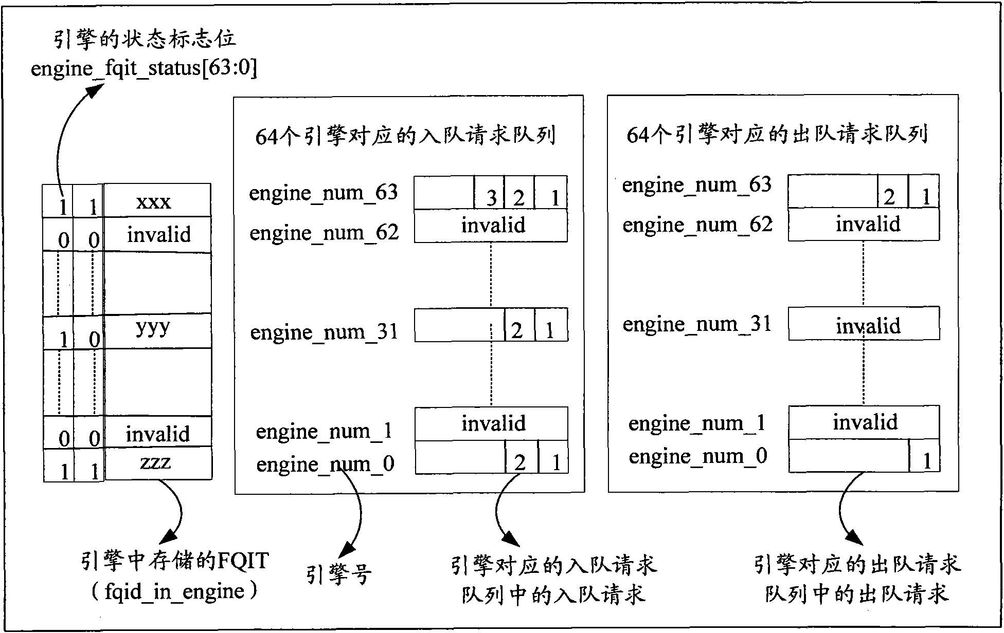 Queue request processing method and device