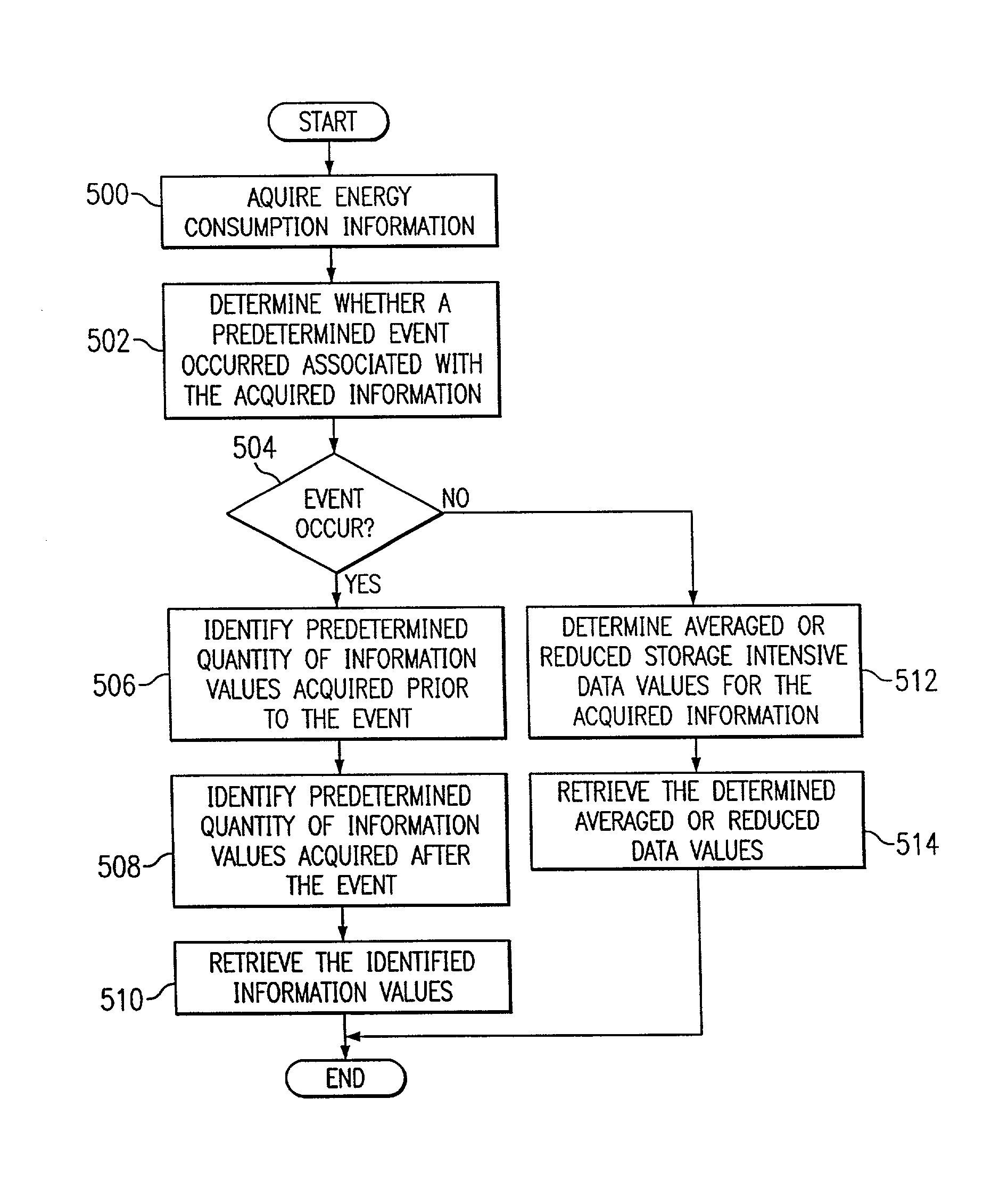 System and method for remote monitoring and controlling of facility energy consumption