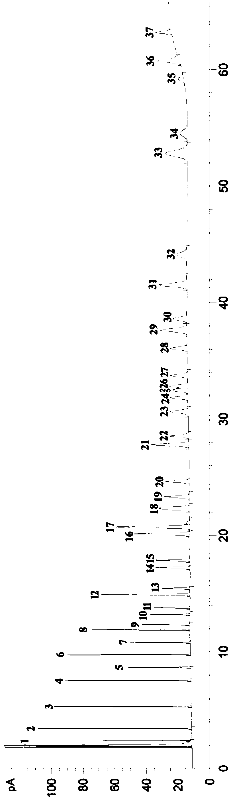 Method for extracting krill oil with high fatty acid content from antarctic krill