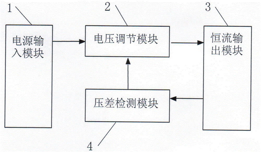Constant current power supply for lightning protection discharging channel test device of artificial earthing electrode
