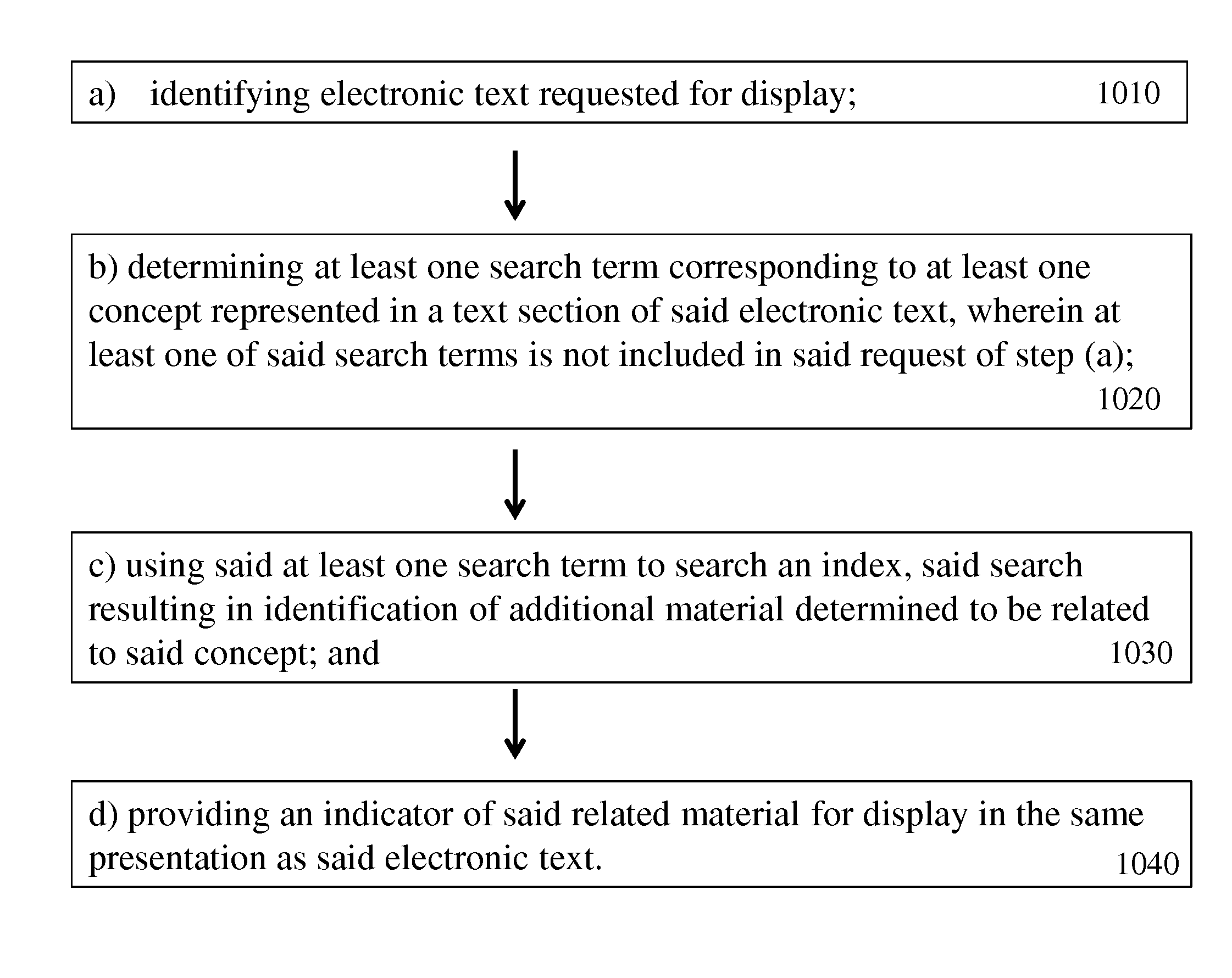 Method and Apparatus for Enhancing Electronic Reading by Identifying Relationships between Sections of Electronic Text